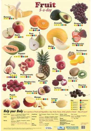 FRUIT & Nutrition - 5-a-Day - Health Education Laminated Wall Poster/Chart - for SCHOOLS & COLLEGES