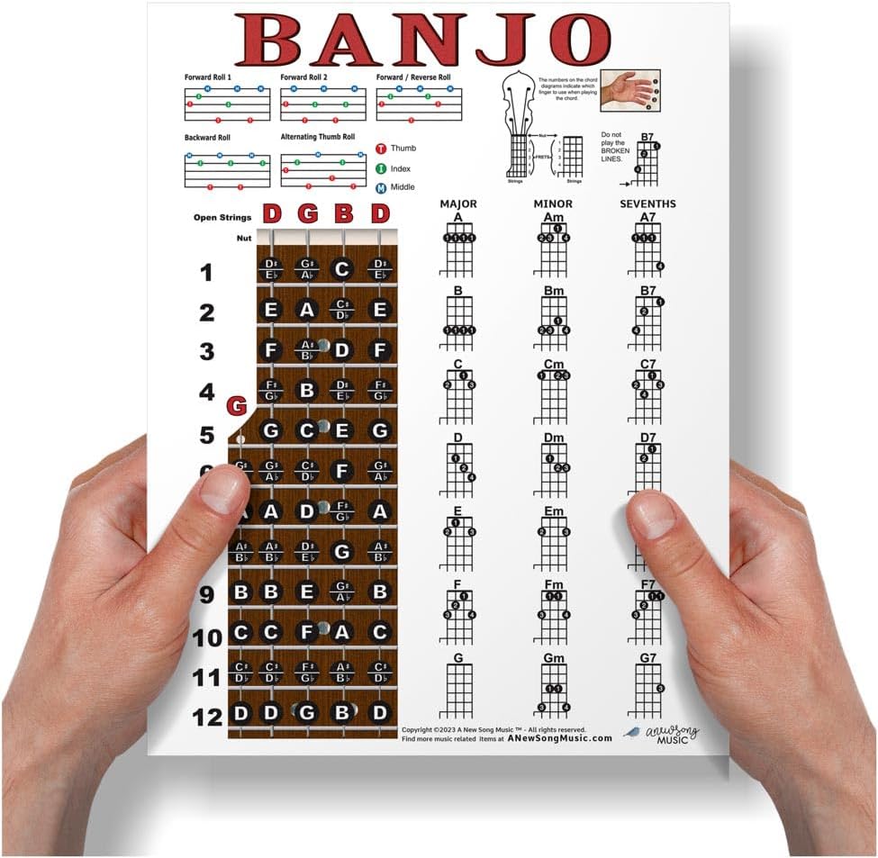 A New Song Music Laminated 5 String Banjo G Tuning Fretboard Notes Rolls Poster & Chord Chart - 8.5" x 11" for Notebook