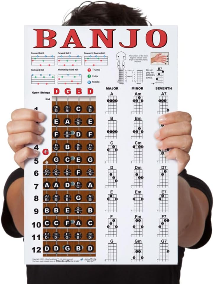 Laminated Banjo Poster - Chords Rolls Fretboard Notes - Open G Tuning 11x17 Easy Beginner Instructional Chart by A New Song Music