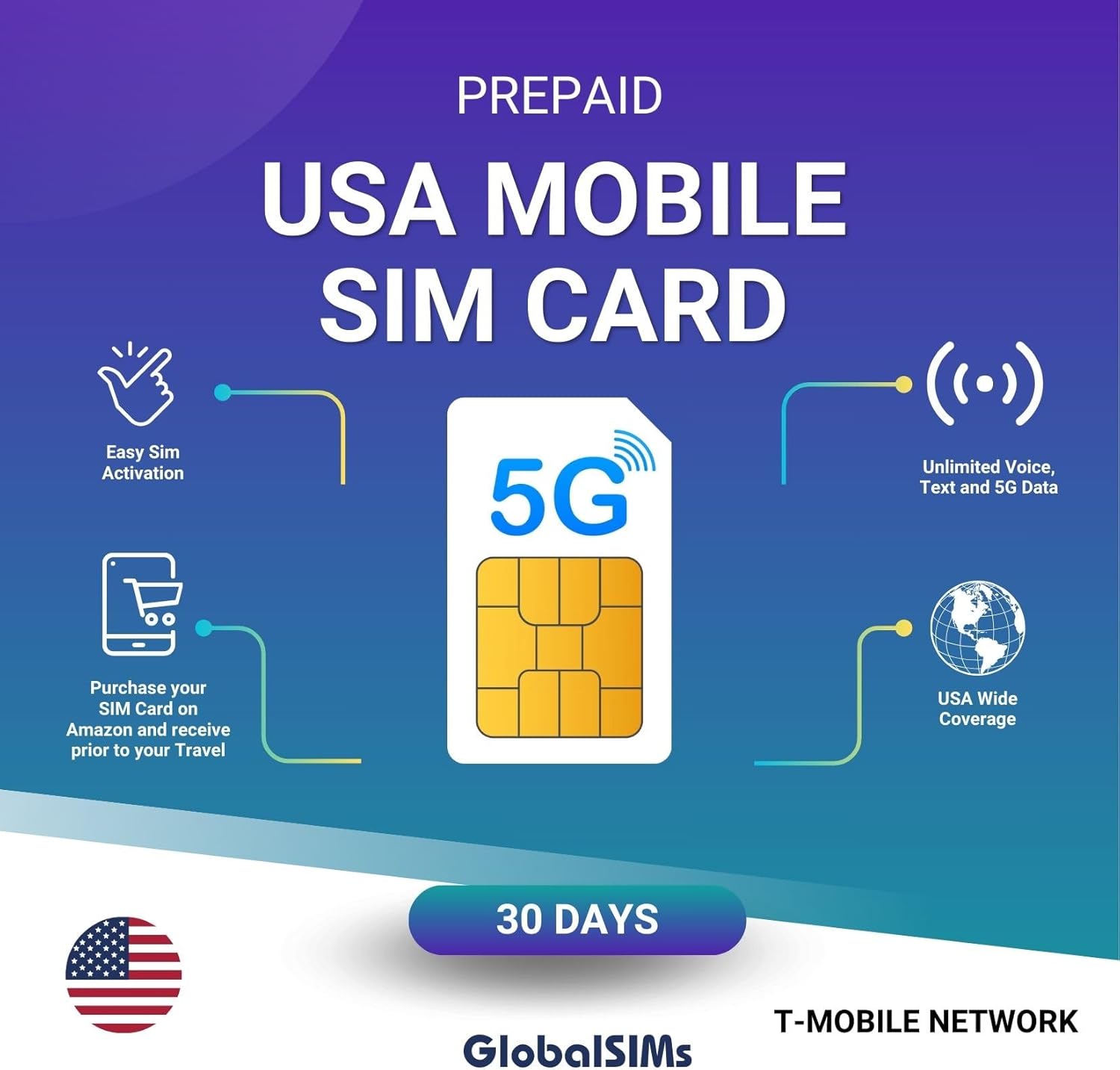 GlobalSims USA Prepaid Sim Card | 30 Days | 5G T-Mobile Network | Unlimited Calls, Texts & Data (30 Days - Unlimited Data)
