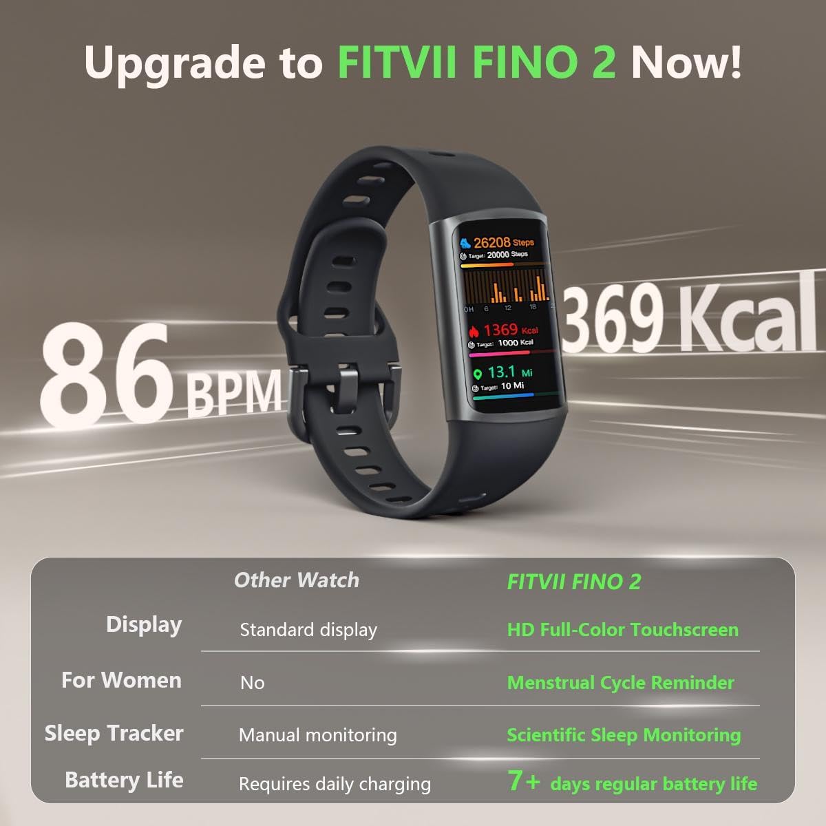 FITVII FINO 2 Slim Fitness Tracker, Smart Watch with Blood Pressure, Blood Oxygen, 24/7 Heart Rate & Sleep Monitor, IP68 Waterproof Health Activity Trackers with Calories Step Counter for Women Men
