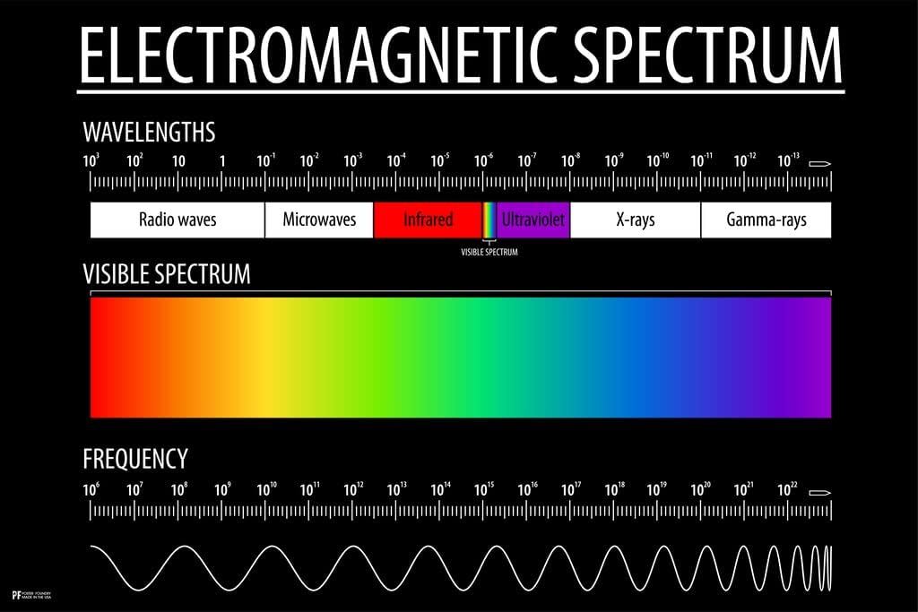 Laboratory Posters Electromagnetic Spectrum and Visible Light Educational Reference Chart Patterns Poster Science Black Cool Wall Art Print Poster 18x12