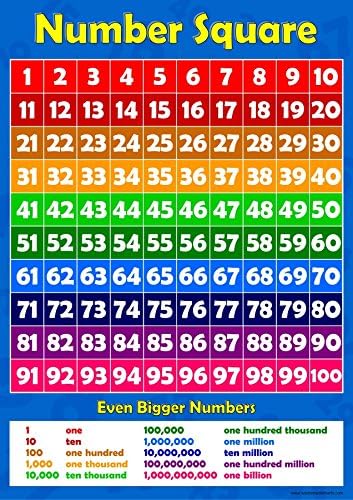 Number Square 1 to 10 Childrens Wall Chart Educational Learning To Count Numeracy Childs Poster Art Print WallChart