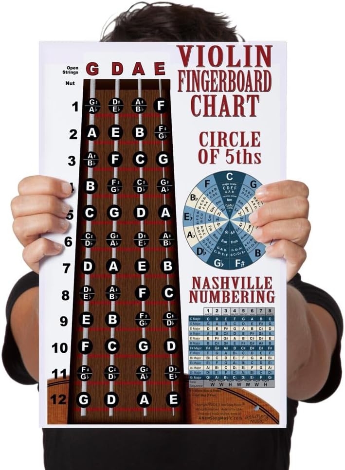 A New Song Music Laminated Violin Fiddle Fingerboard Instructional Chart - Poster includes Nashville Numbering System & Circle of 5ths - 11x17