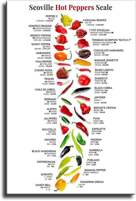 LILIIY Scovill Hot Peppers Scale Poster Chilli Capsicum Knowledge Posters Nature Plant Gourmet Botanical Guide Kitchin Fresh Gift Living Room Prints Bedroom Decor (16x24inch-No Frame)