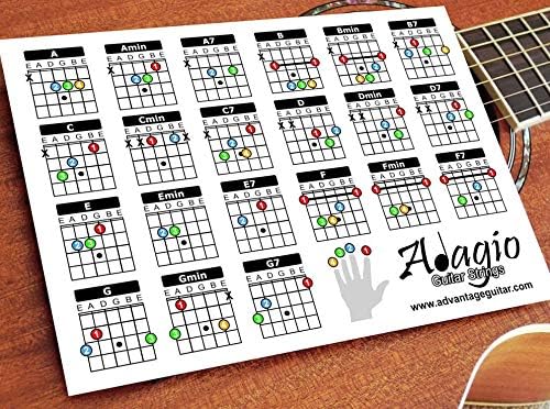 ADAGIO Colourful Compact 2-Side Chord & Scale Lesson Chart For Guitars *** Gloss Laminated
