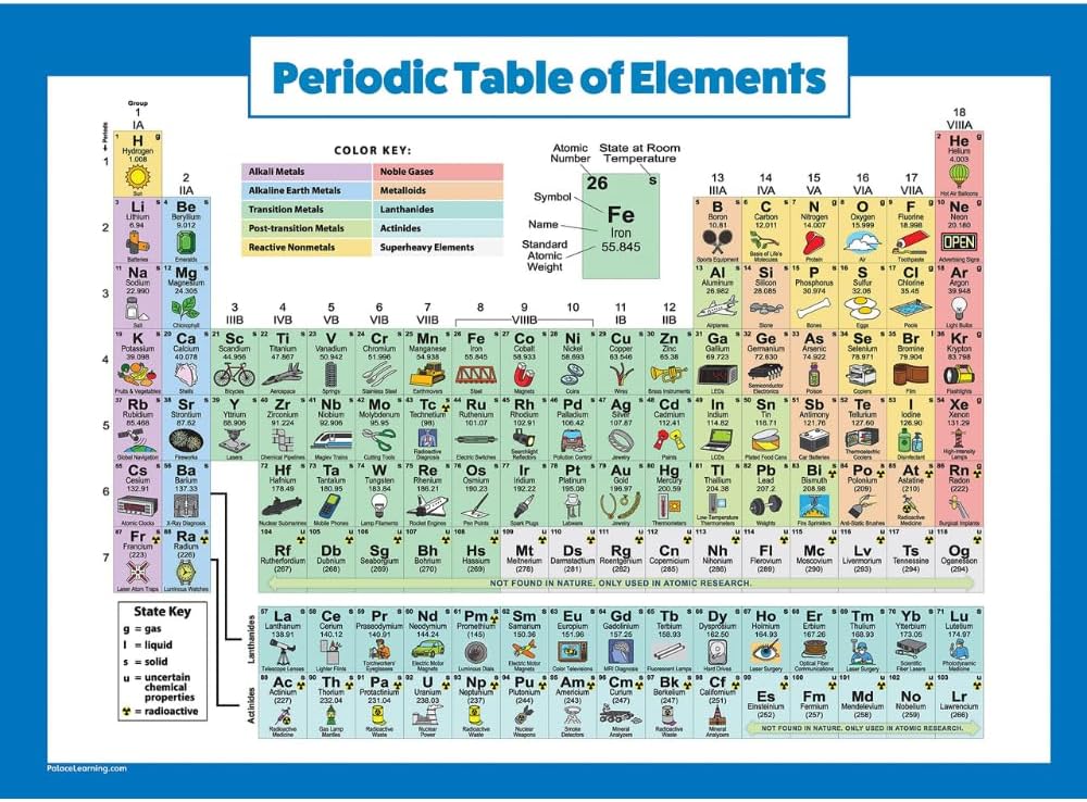 Periodic Table of Elements Poster For Kids - LAMINATED - Science & Chemistry Chart for Classroom - (18" x 24")