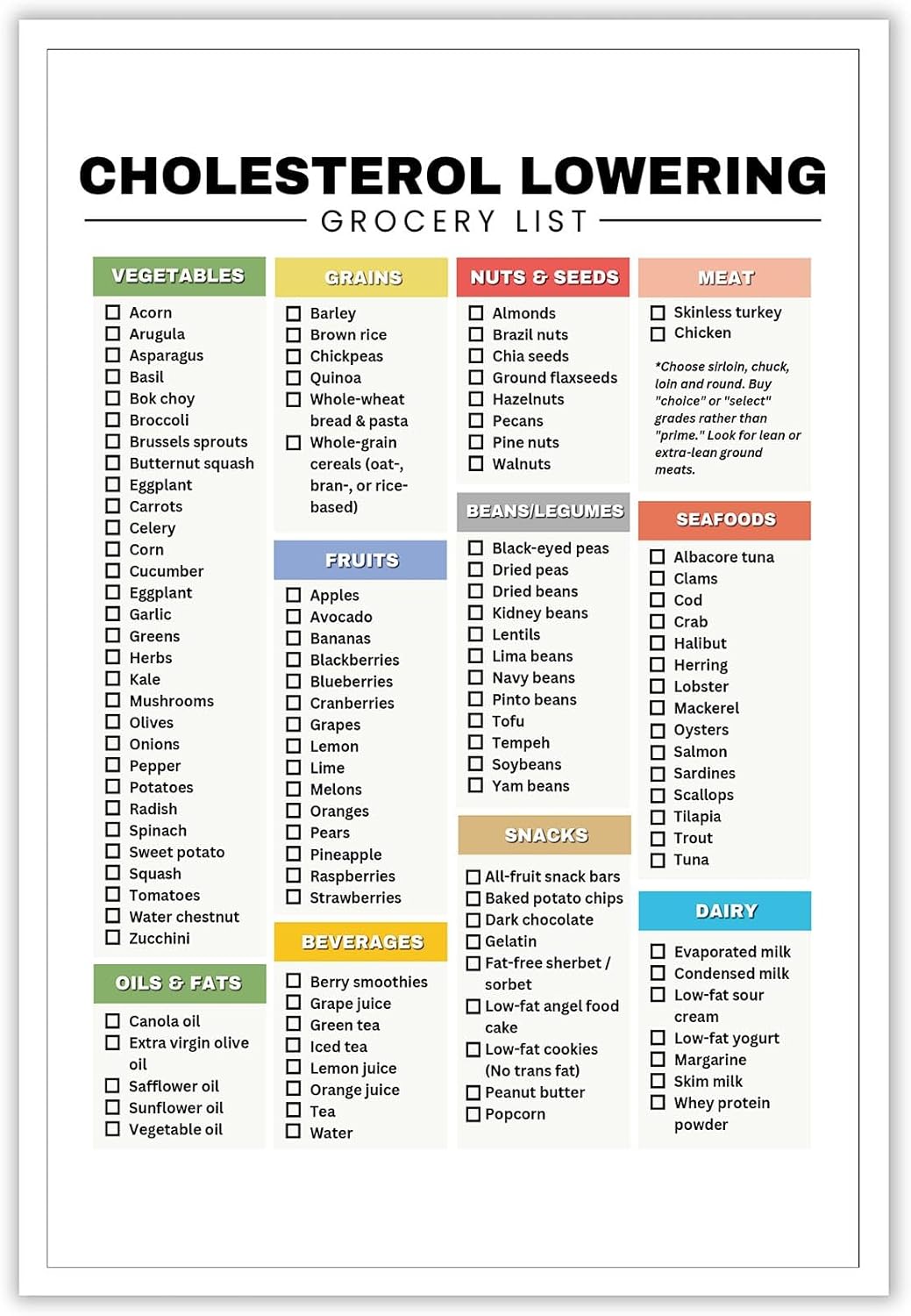 KIJDID High Fiber Foods List Nutrition Healthy Food Poster Cholesterol Lowering Grocery List Hdl And Ldl Lipid Lowering Food List High Fiber Low Cholesterol Meal Planning 8x12in Unframed