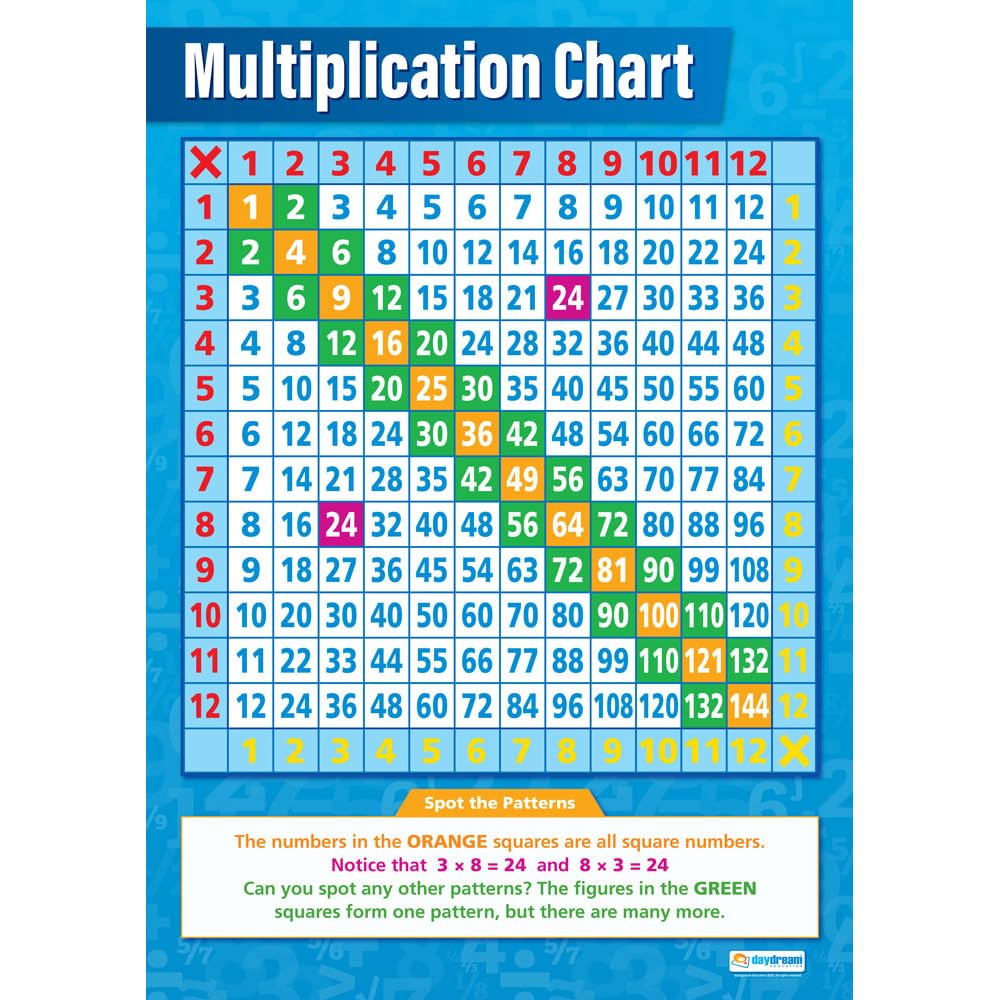 Daydream Education Multiplication Chart - EXTRA LARGE - A1 (594 mm x 850 mm) - Laminated - Math Posters for the Classroom