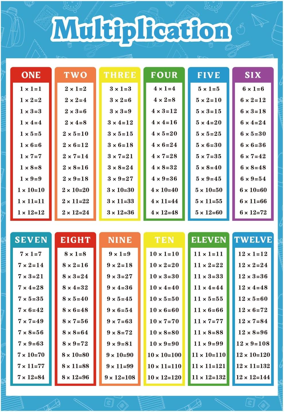 FindFunFine Multiplication Table Poster For Kids Educational Times Table Chart For Math Classroom Decor School Supplies Home Kids Room Decor 30X20.8 Inches
