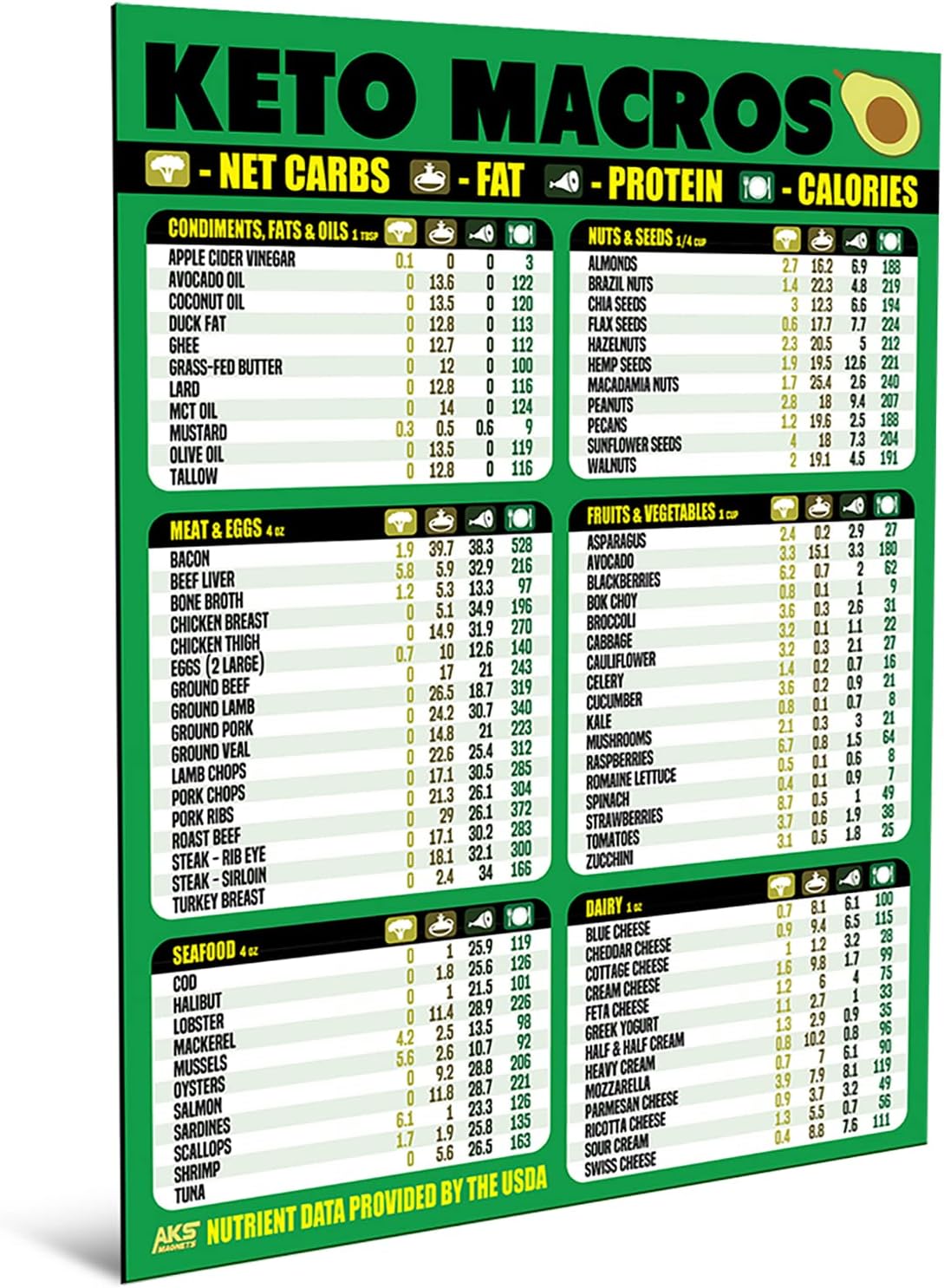 Keto Diet Cheat Sheet Magnet - Extra Large Easy to Read 8.5”x11” Ketogenic Food Reference Chart – Count Your Macros & Stay Low Carb – Keto Friendly Macronutrient Fridge Guide by AKS Magnets