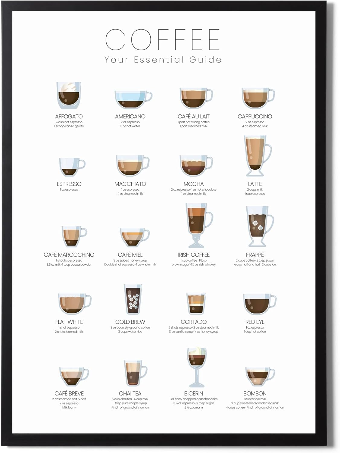 State Media Vision Coffee Types Poster, The Essential Coffee Guide Poster For The Kitchen, 24 Ways To Make The Perfect Coffee, Espresso Variations, A4 Unframed Print Only Poster