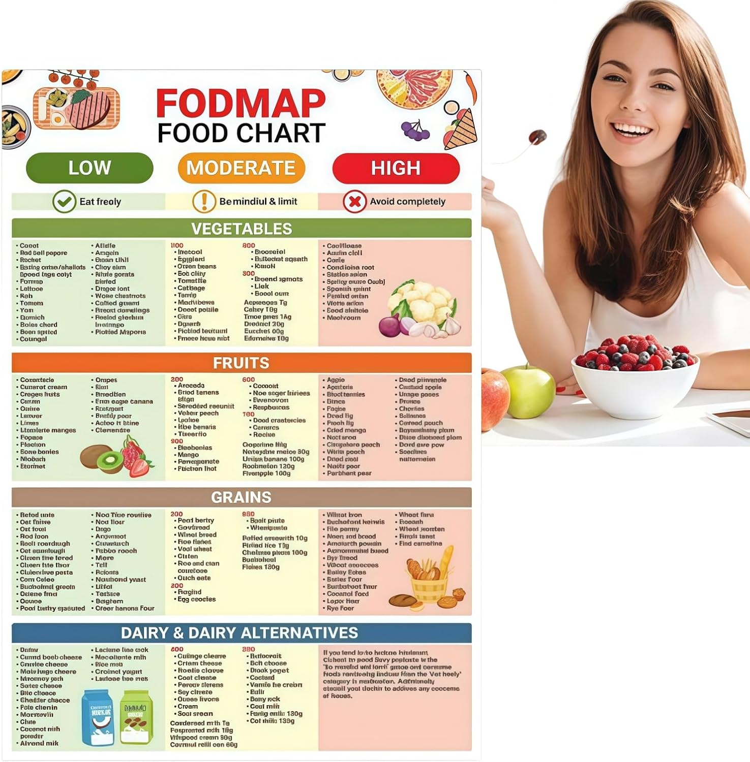 Fodmap Food List Chart Poster,Body Friendly Foods List Chart Posters,Low Fodmap Diet,Fodmap Friendly Food,Grocery Shopping List,Fodmap Diet List of Foods,Can-vas Wall Art,Prints for Walls,8x12inch