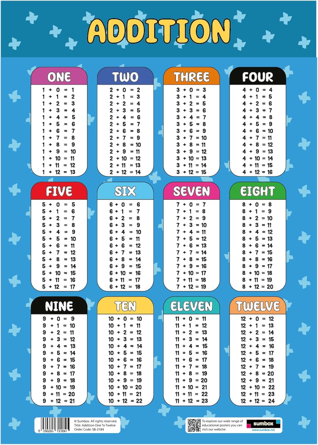 Sumbox Addition Educational Math Poster, Multiplication Chart Table, Teaching Classroom Posters, Learning Accessories For Kids Children, Maths Mathmatics Wall Chart