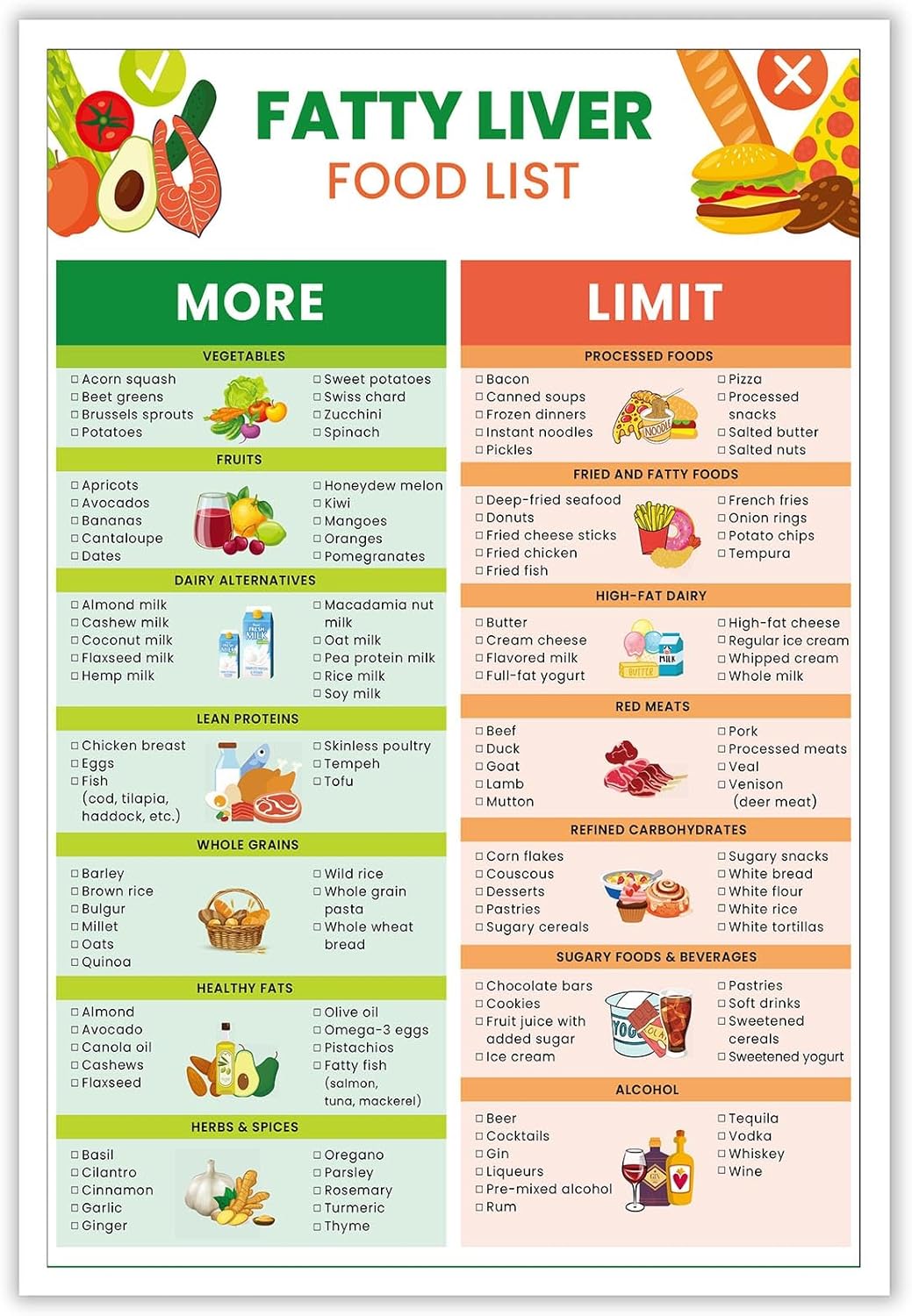 KIJDID Fatty Liver Food Chart Poster Health Diet Food Guide Low Fat Nutrition List Poster Low Sugar Foods List Suitable Nash Diet For Health Chart 24x36in Unframed