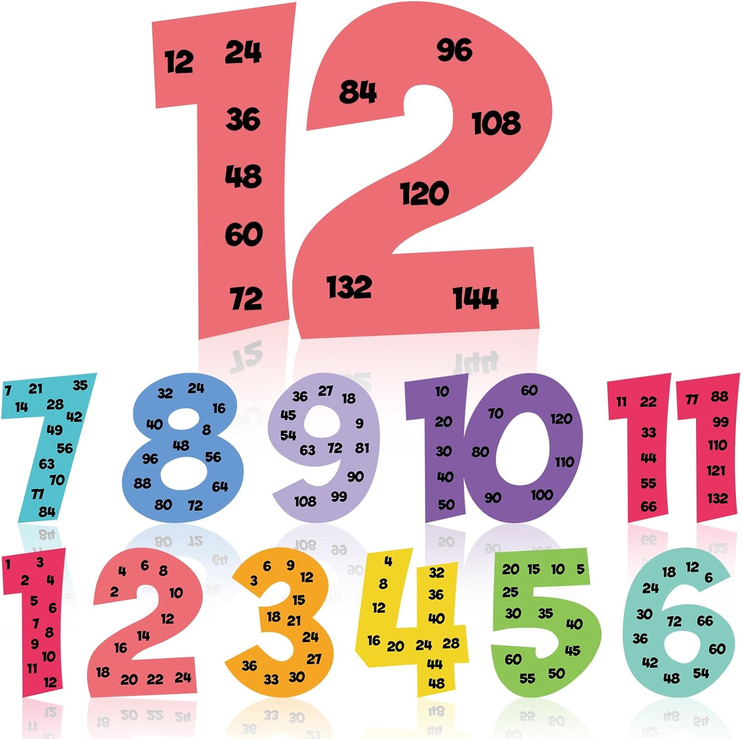 Colarr Multiplication Chart Posters for Classroom Multiple Math Posters from 1 to 12 Counting Numbers Times Educational Multiplication Table Chart for Elementary School Leaning Kids(Rainbow Color)
