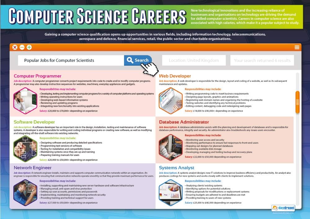Daydream Education Computer Science Careers Poster - EXTRA LARGE 33” x 23.5" - Gloss Paper - STEM Middle & High School Classroom Decoration - Wall Charts
