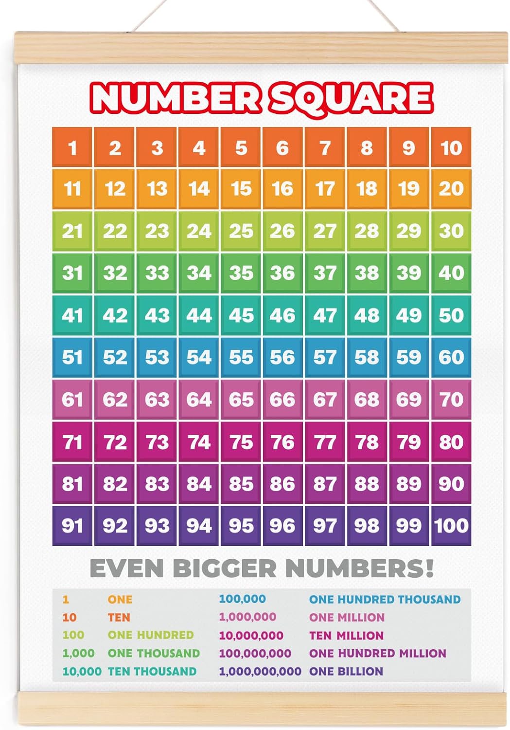 GEBETTER Educational Number Square Maths Poster Wall Chart Learning to Count Numeracy Art Print WallChart Educational Poster for Kids School Classroom Family Education