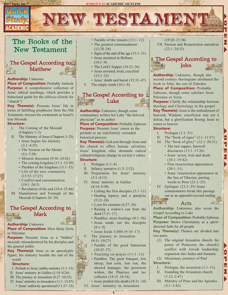 New Testament QuickStudy Laminated Reference Guide
