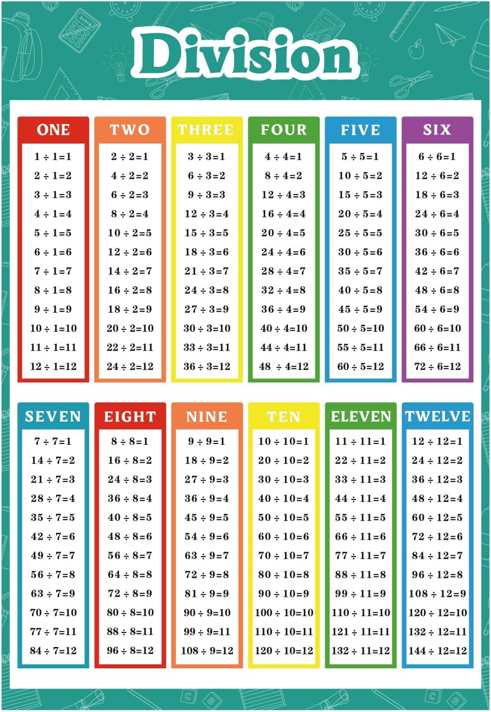 FindFunFine Extra Large Math Educational Poster For Kids Subtraction Chart Time Table Poster For Math Classroom School Supplies Home Playing Room Decor(30X20.8 Inches,2 Pieces)