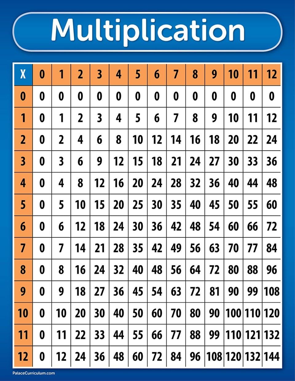 Palace Curriculum Multiplication Table Chart Poster - LAMINATED 18 x 24