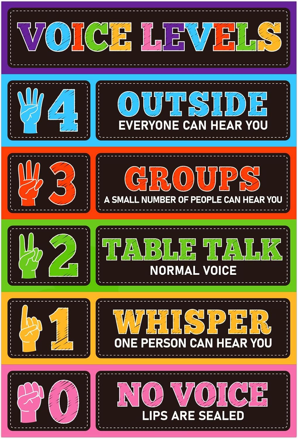 D24TIME Voice Level Chart for Classrooms - 11.2‘’x16.5'' Waterproof Classroom Rules Poster Noise Levels Educational Sign Teacher Must Haves for Classroom Elementary Back to School Teachers Supplies