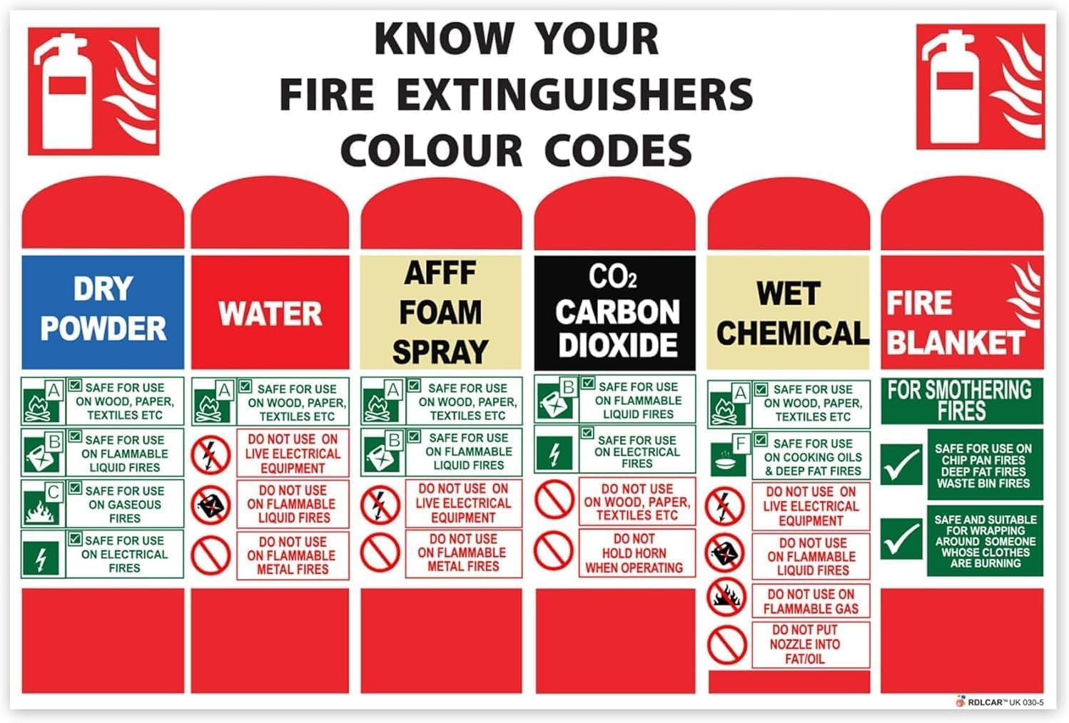 RDLCAR Know Your Fire Extinguisher Signs 1mm Rigid PVC Pack of 1 Premium Colour Coded Safety Signage 200mm x 300mm for Offices and Buildings