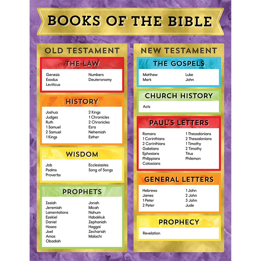 Carson Dellosa Books of the Bible Poster, 17" x 22" Wall Art With Old and New Testament for Christian Bulletin Board, Church Decorations, Sunday School Classroom Decor