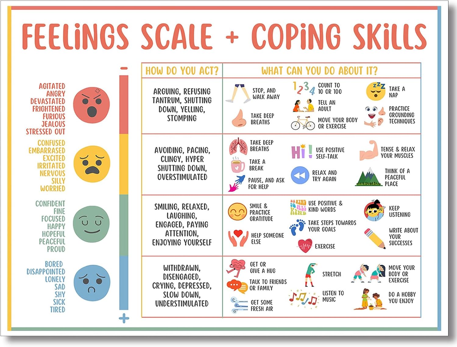 Feelings Chart For kids Mental Health Posters Help Students Understand Emotions Poster Calm Corner Special Education Classroom Decorations Preschool Classroom Supplies Unframed 12x16in