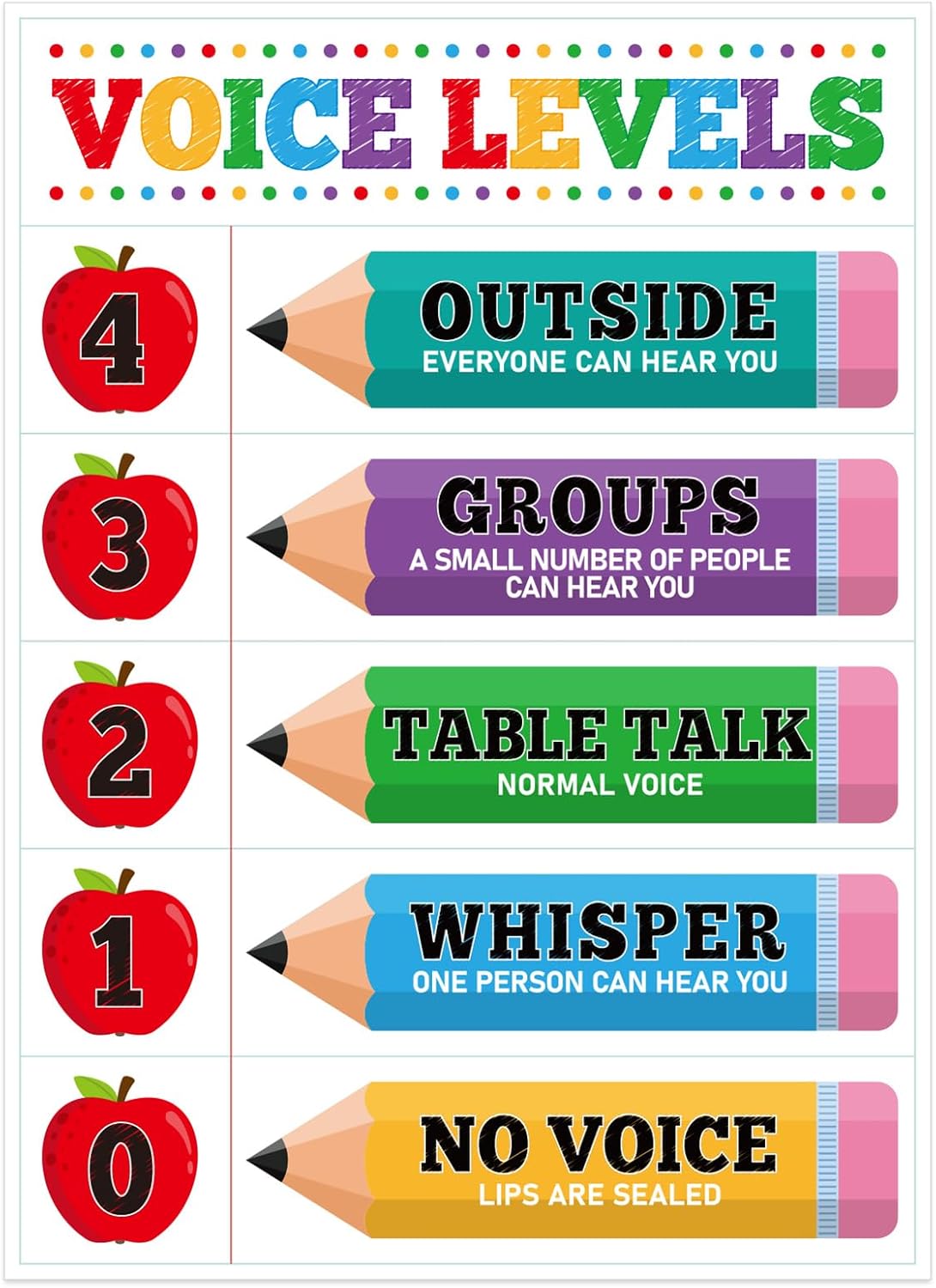 D24TIME Voice Level Chart for Classroom - 11.2''x 16.5'' Colorful Pencils Classroom Rules Posters Noise Levels Educational Poster for Classrooms Elementary Decor Back to School Teachers Must Haves Supplies