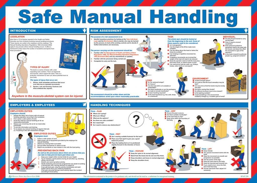 Safe Manual Handling Laminated Poster 59cm x 42cm