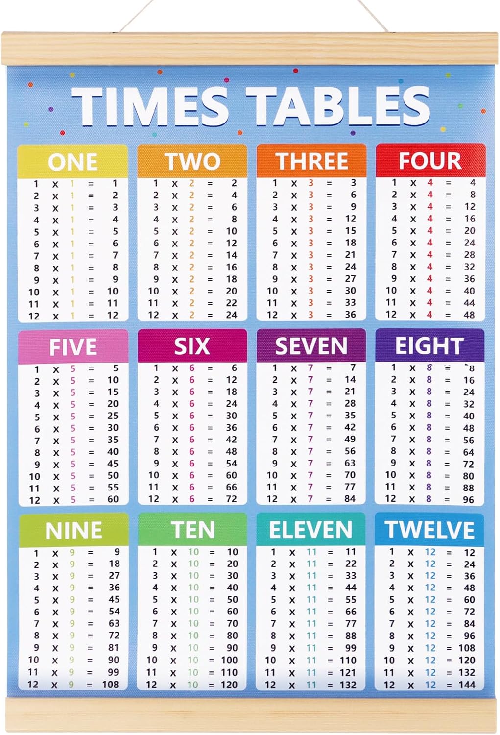 GEBETTER Multiplication Times Tables Math Poster Wall Chart Educational Numeracy Art Print WallChart Educational Poster for Kids School Classroom Family Education