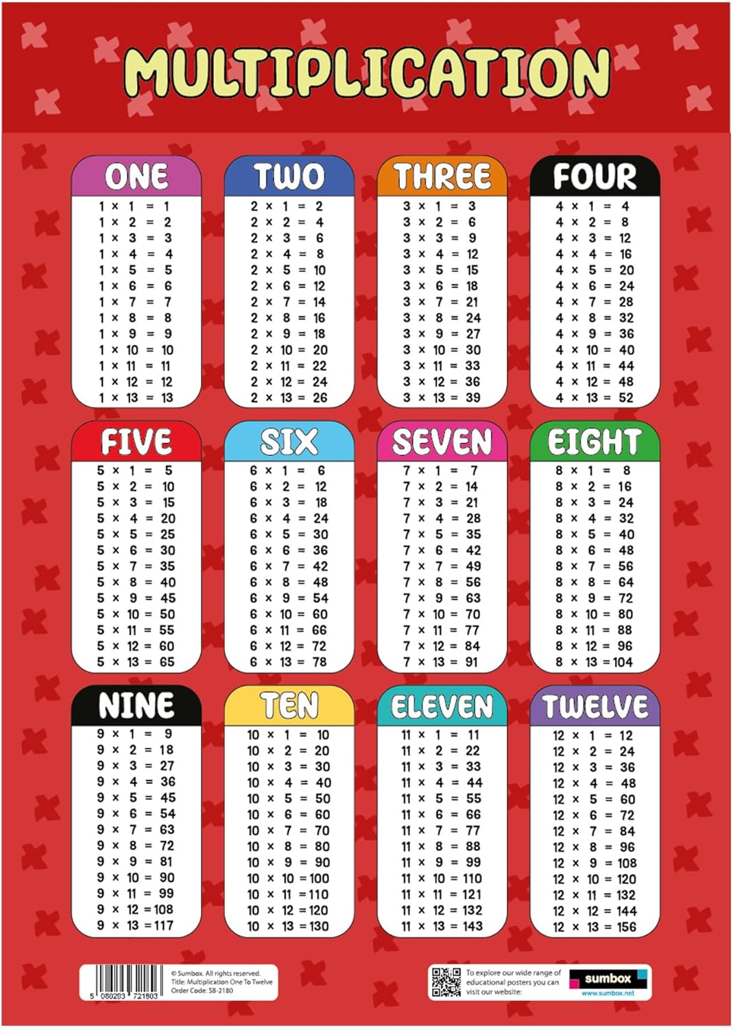 Sumbox Multiplication Educational Math Poster, Multiplication Chart Table, Teaching Classroom Posters, Learning Accessories For Kids Children, Maths Mathmatics Wall Chart