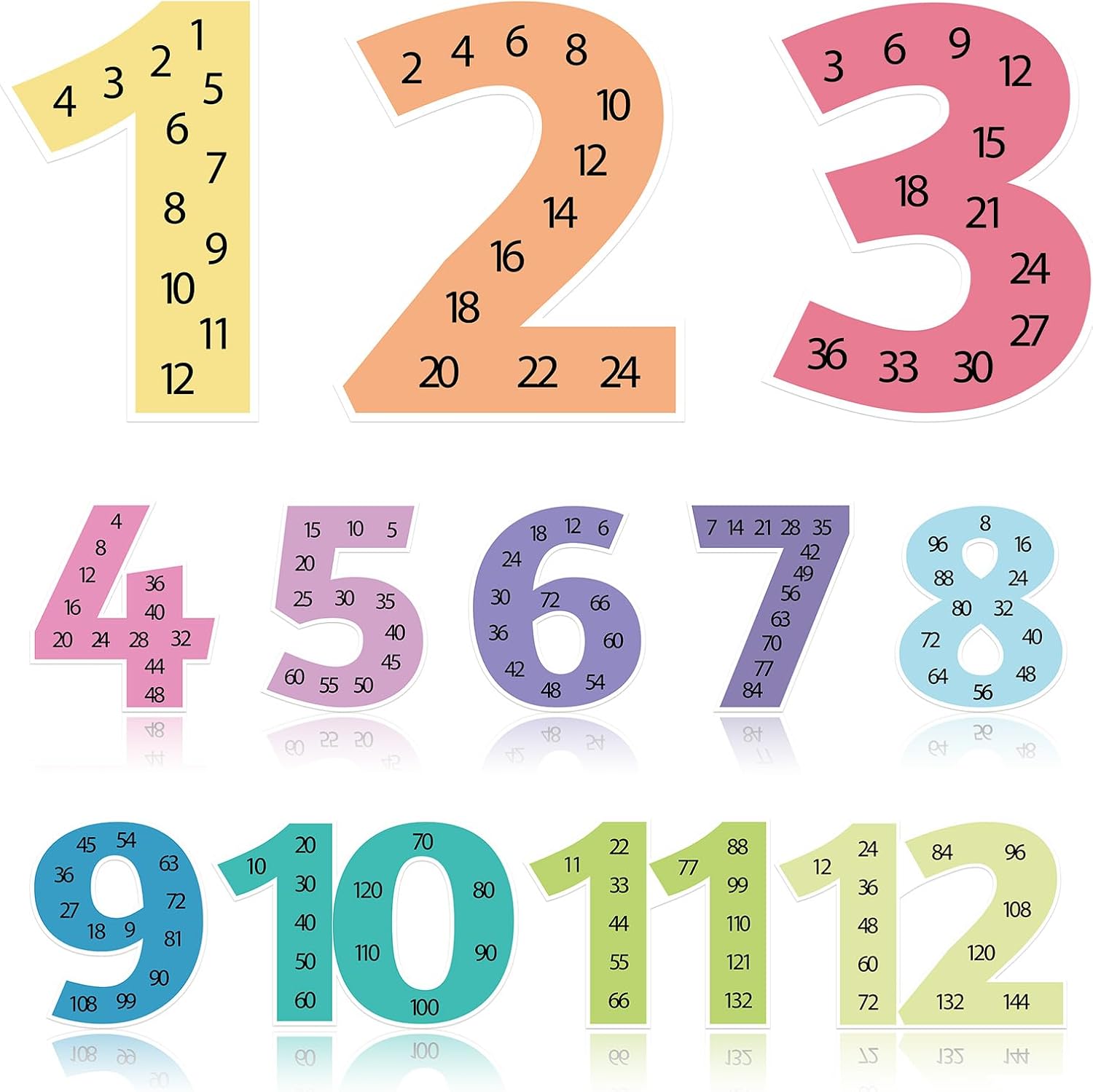 12 PCS Large Math Poster from 1 to 12 Numbers Multiplication Table Poster for Elementary School Kid Family Classroom Educational Supplies.(Boho)