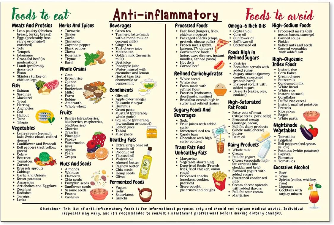 OMANI Kidney Friendly Food List Posters Kidney Awareness With Low Potassium Diet Canvas Wall Art Shopping List Renal Food Guide Prints for Home, Kitchen, Dining Room 16x24in Unframed