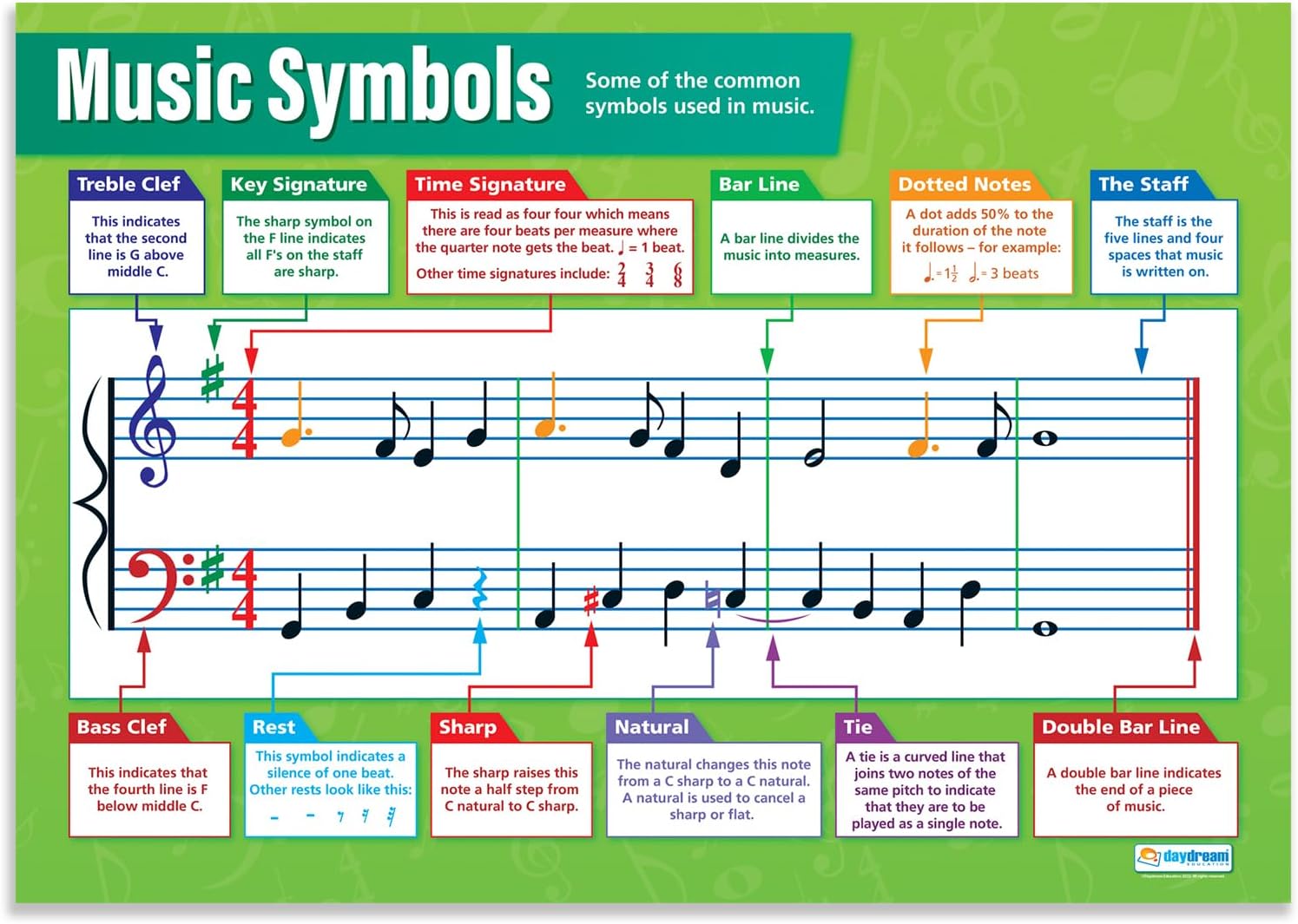 Daydream Education Music Symbols Classroom Poster - EXTRA LARGE 33” x 23.5” - Laminated - Music Middle & High School Class Decoration - Wall Charts