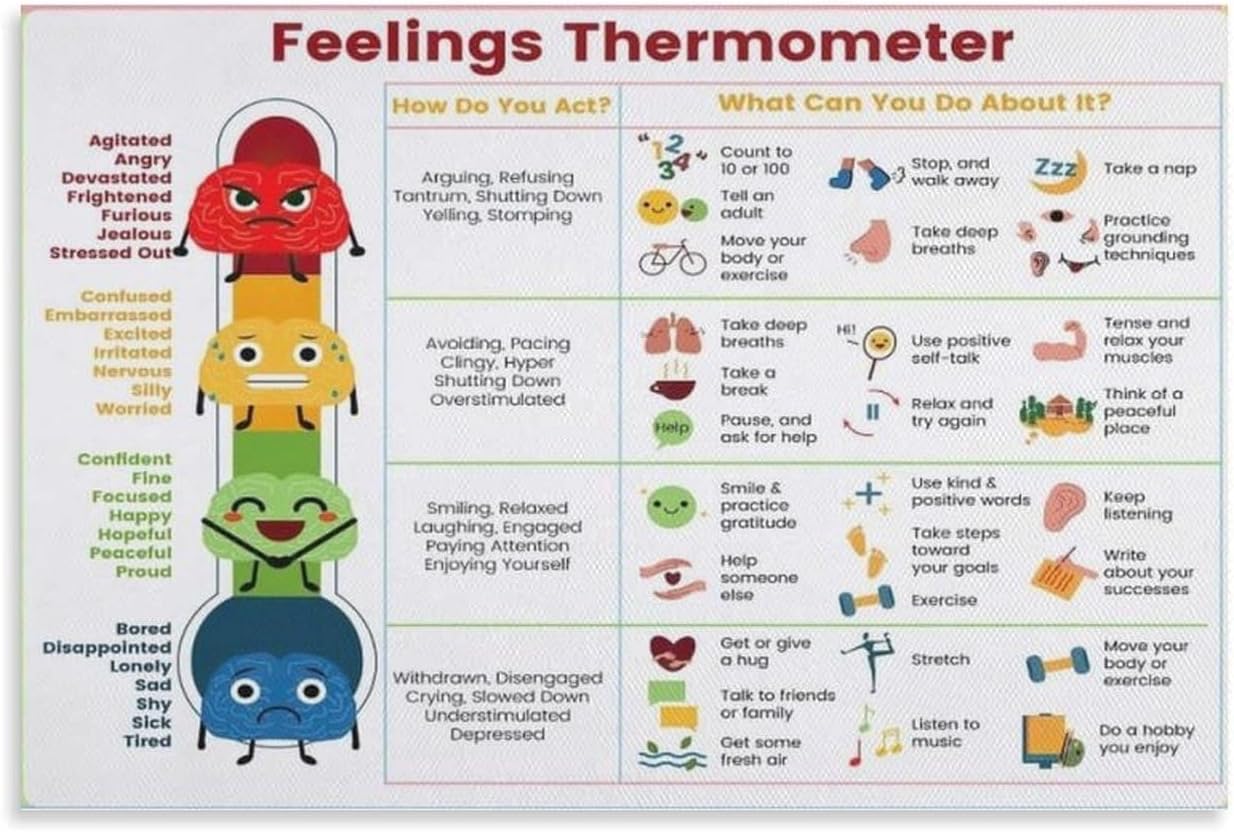 SitrMGH Poster Feelings Thermometer Chart with Coping Skills - Emotions Poster Kids Teens Metal Tin Signposter Painting Metal Tin Sign Wall Posters Art Print Modern Family Decor 8x12 Inch