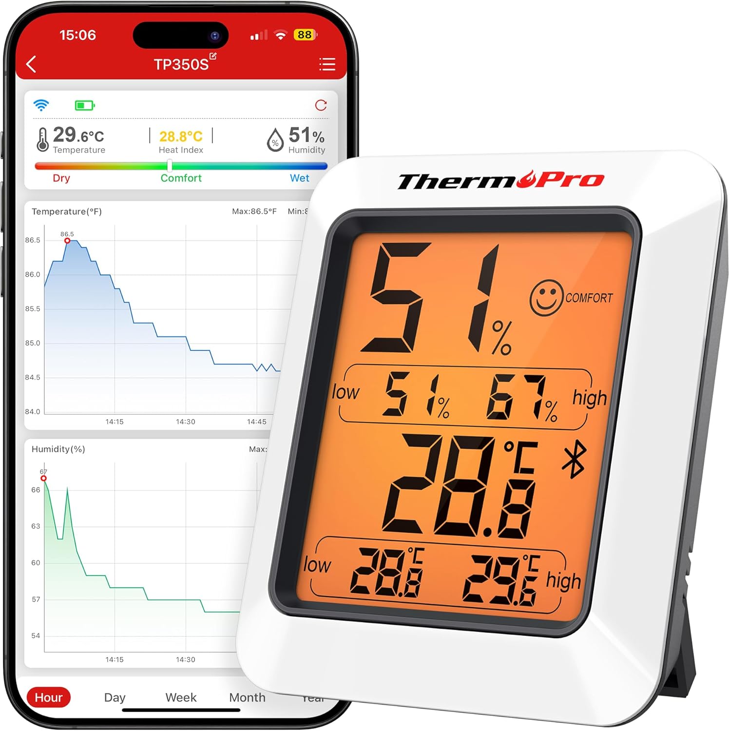 ThermoPro TP350 Bluetooth Room Thermometer, Indoor Hygrometer with Alerts, Humidity Meter and Temperature Monitor with Smart App and 2-Year Data Record & Export, Humidity Sensor for Baby Room Office