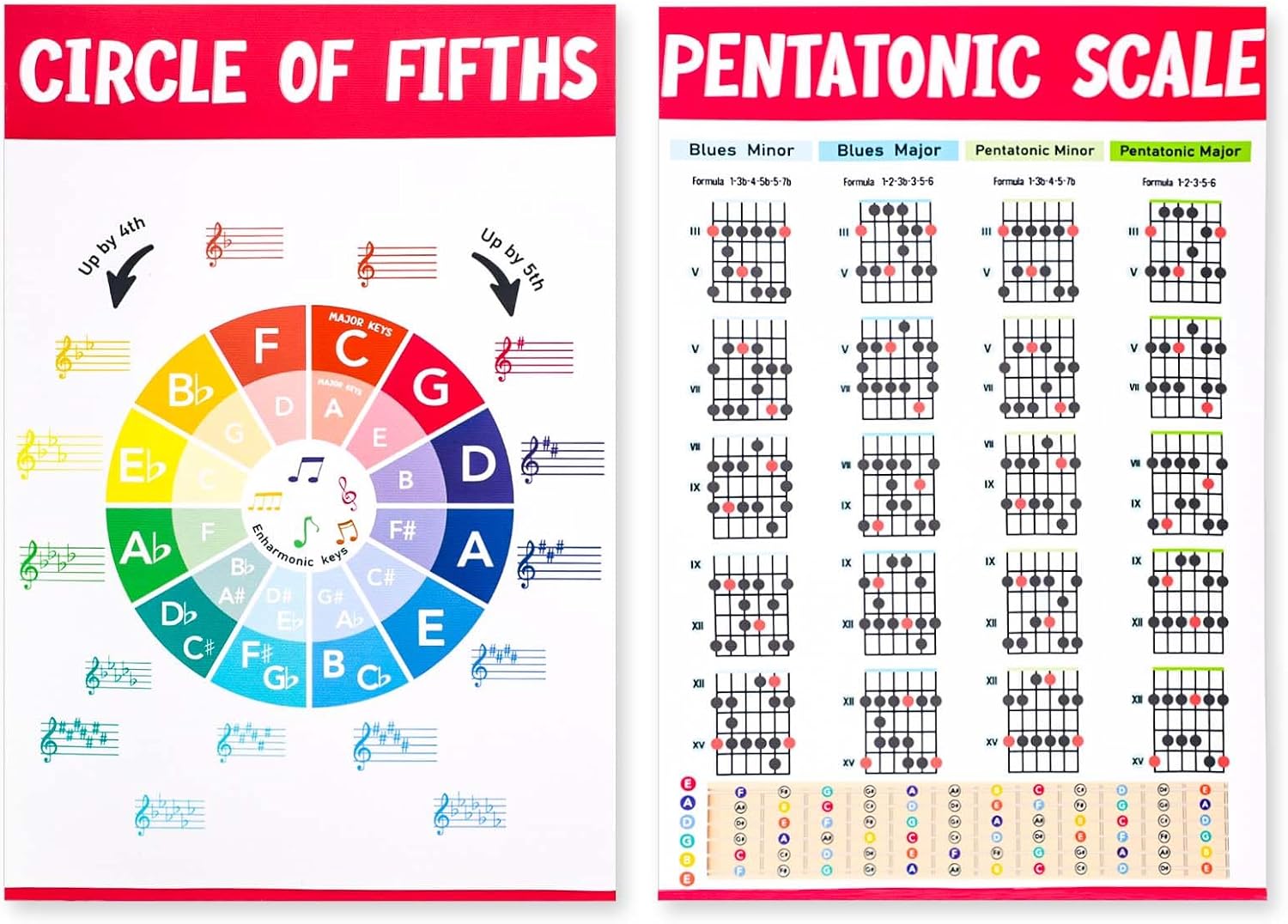 2pcs Guitar Chord Charts, Professional Guitar chord Poster The Circle of Fifths Poster Laminated Guitar Chords Scale Chart Poster Guitar & Piano Theory Chart Reference Guide for Beginners