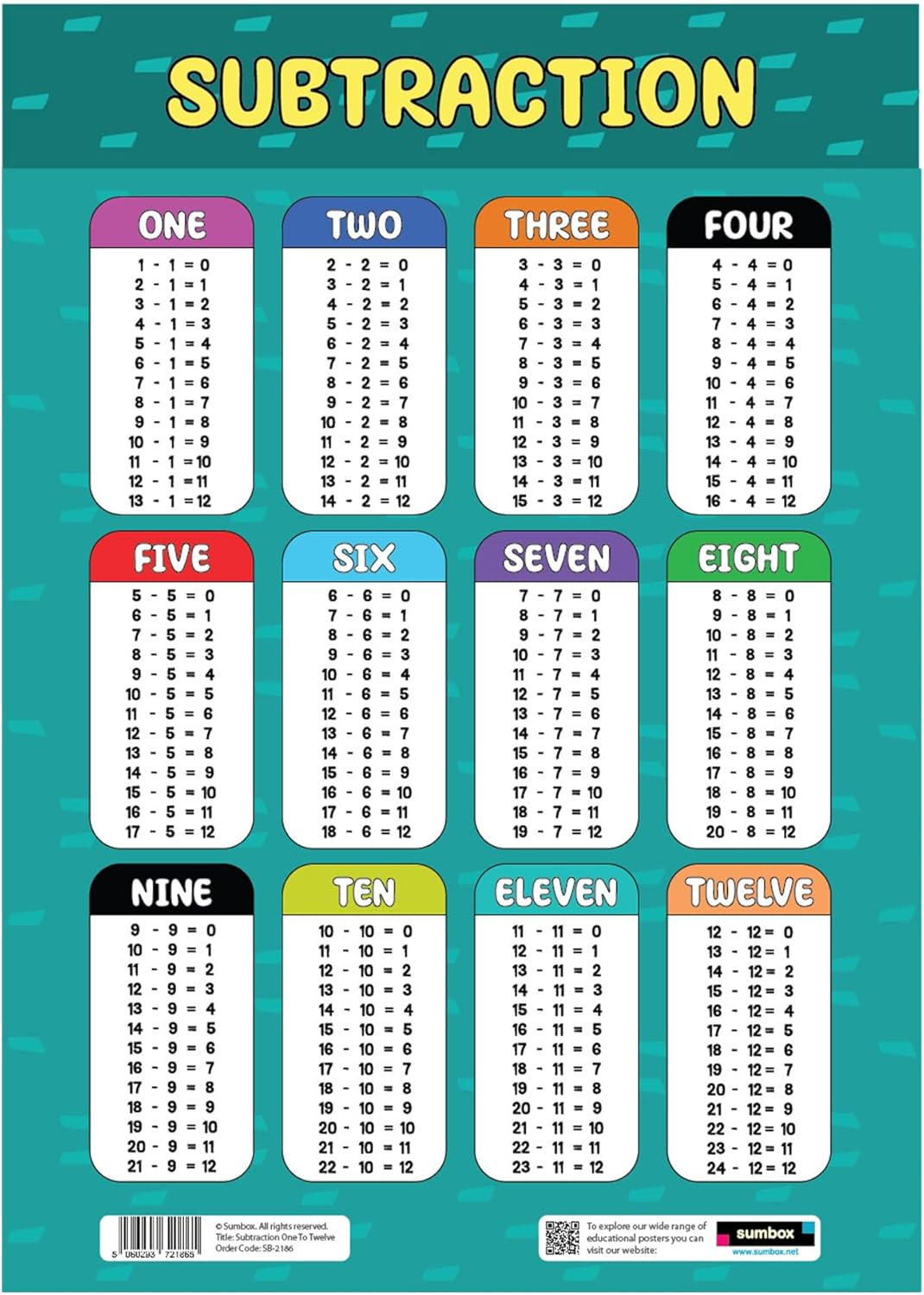 Sumbox Subtraction Educational Math Poster, Multiplication Chart Table, Teaching Classroom Posters, Learning Accessories For Kids Children, Maths Mathmatics Wall Chart