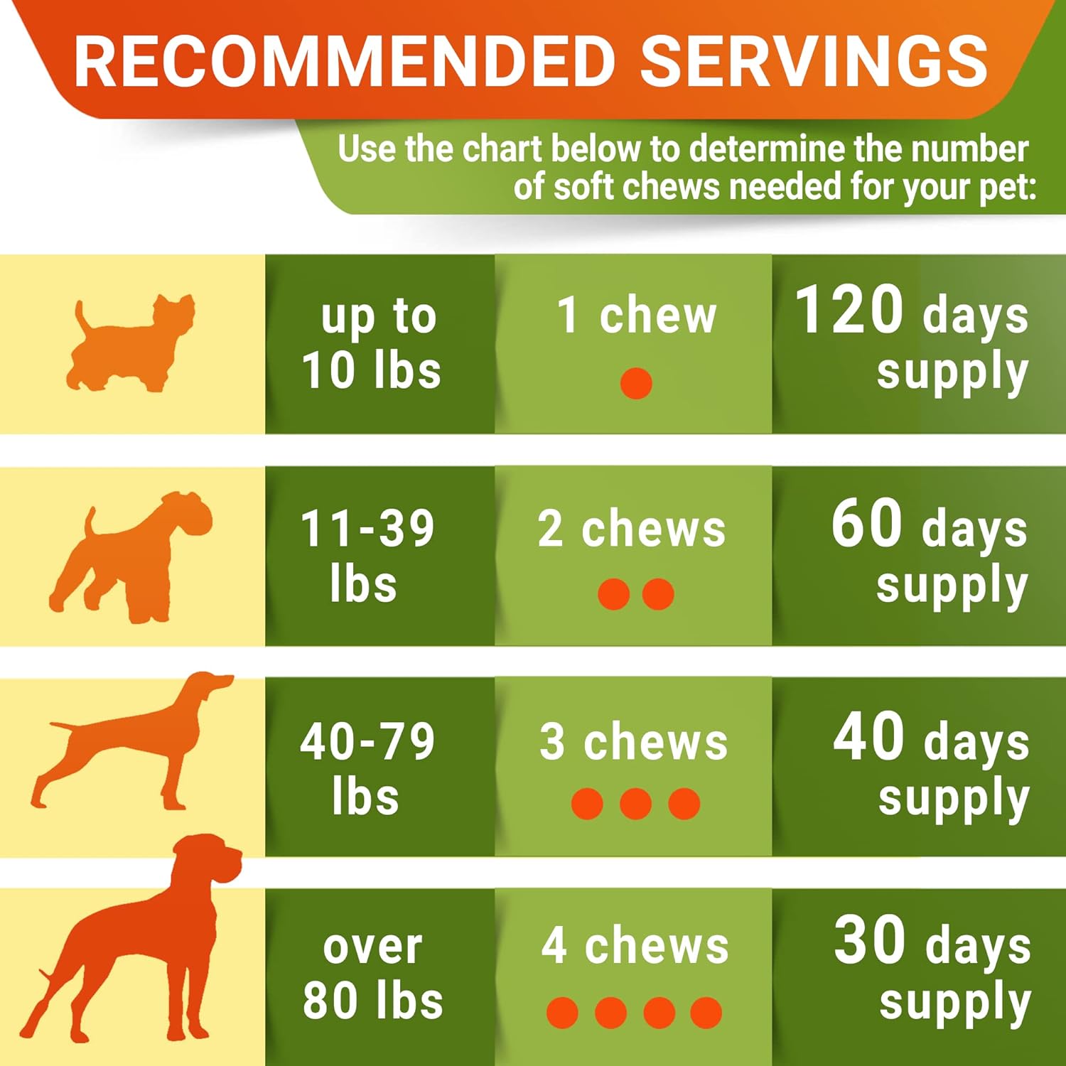 STRELLALAB Glucosamine Treats for Dogs - Joint Supplement w/Omega-3 Fish Oil - Chondroitin, MSM - Advanced Mobility Chews - Hip & Joint - Beef - 100 Ct - Made in USA