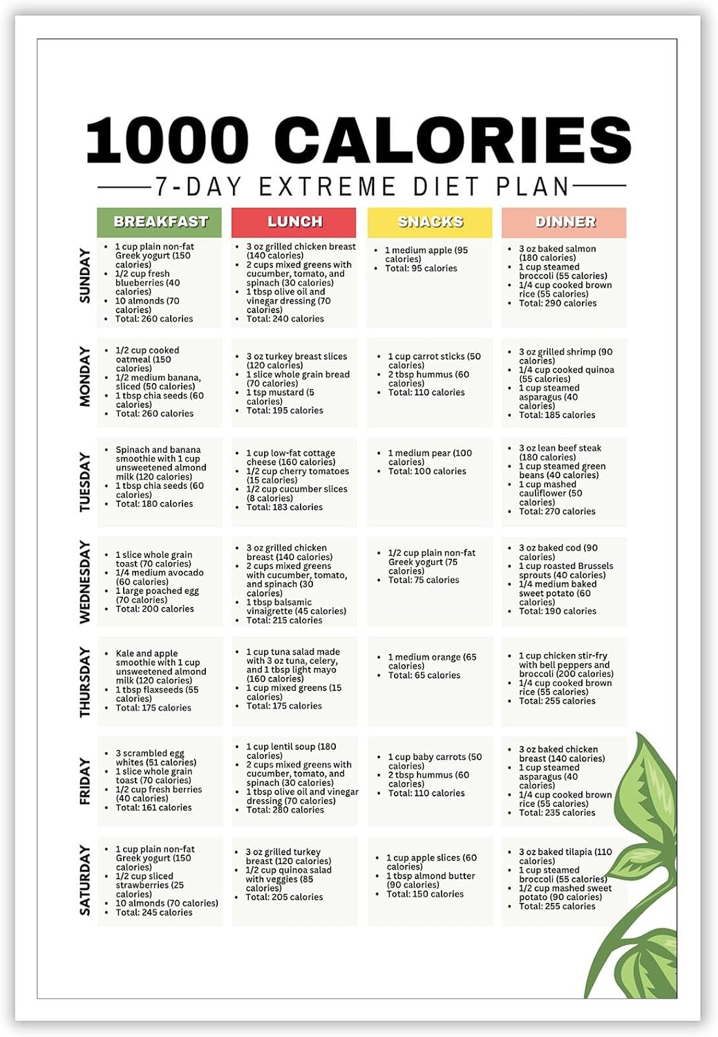 KIJDID 1000 Calories Extreme Diet Plan Dietitian Low Calorie Diet Planner For Losing Weight Meal Prep 7-Day Healthy Recipes Meal Plan Canvas Painting Wall Art Poster For Kitchen Decor 8x12in Unframed