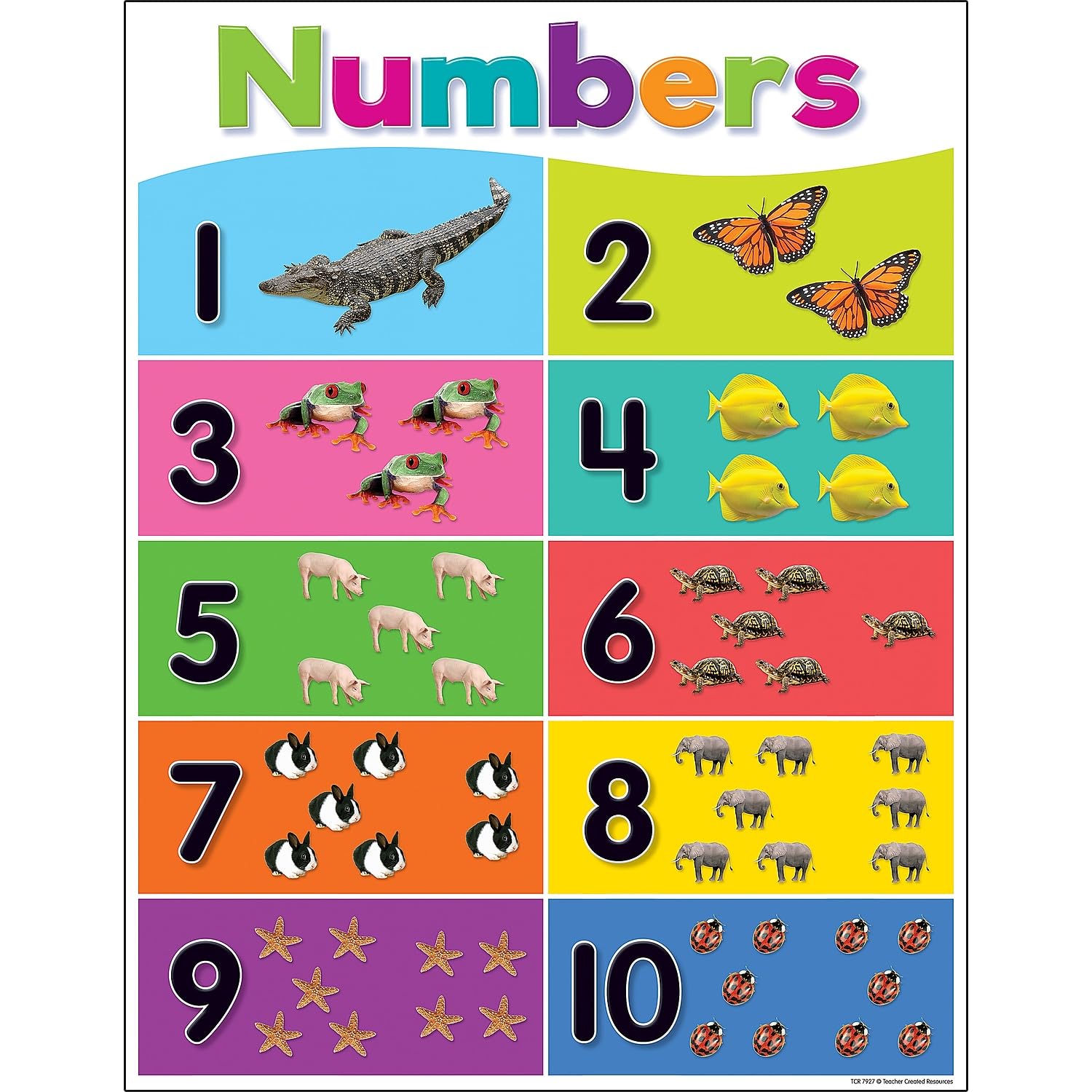 Teacher Created Resources Colorful Numbers 1–10 Chart