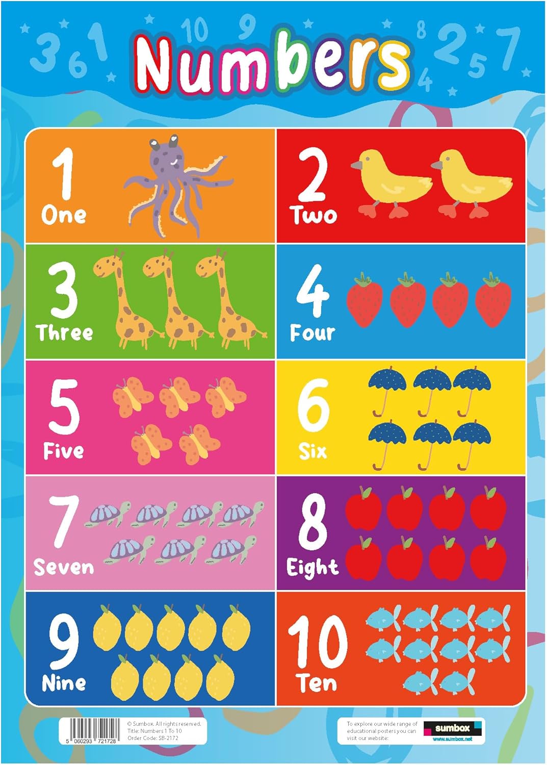 Sumbox Numbers 1-10 Educational Poster for Kids, Bright & Colourful Maths Number Chart A3 Poster for Early Years Learning, Classrooms, Nurseries, Playrooms or Preschool