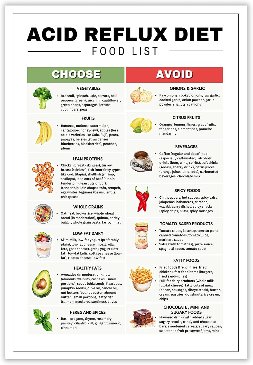 KIJDID Acid Reflux Grocery List Gerd Diet Low Acid Food List For Gut Health Eating Food Chart Eating Nutrition Posters Stomach Cancer Gastritis Heart Burn Acid Reflux Meal Planning 24x36in Unframed