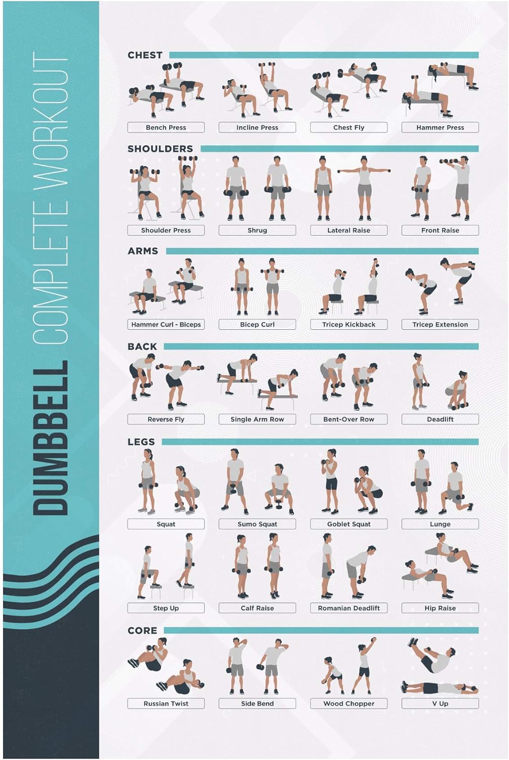 FitMate Dumbbell Workout Exercise Poster - Workout Routine with Free Weights, Home Gym Decor, Room Guide (42 x 63 cm)