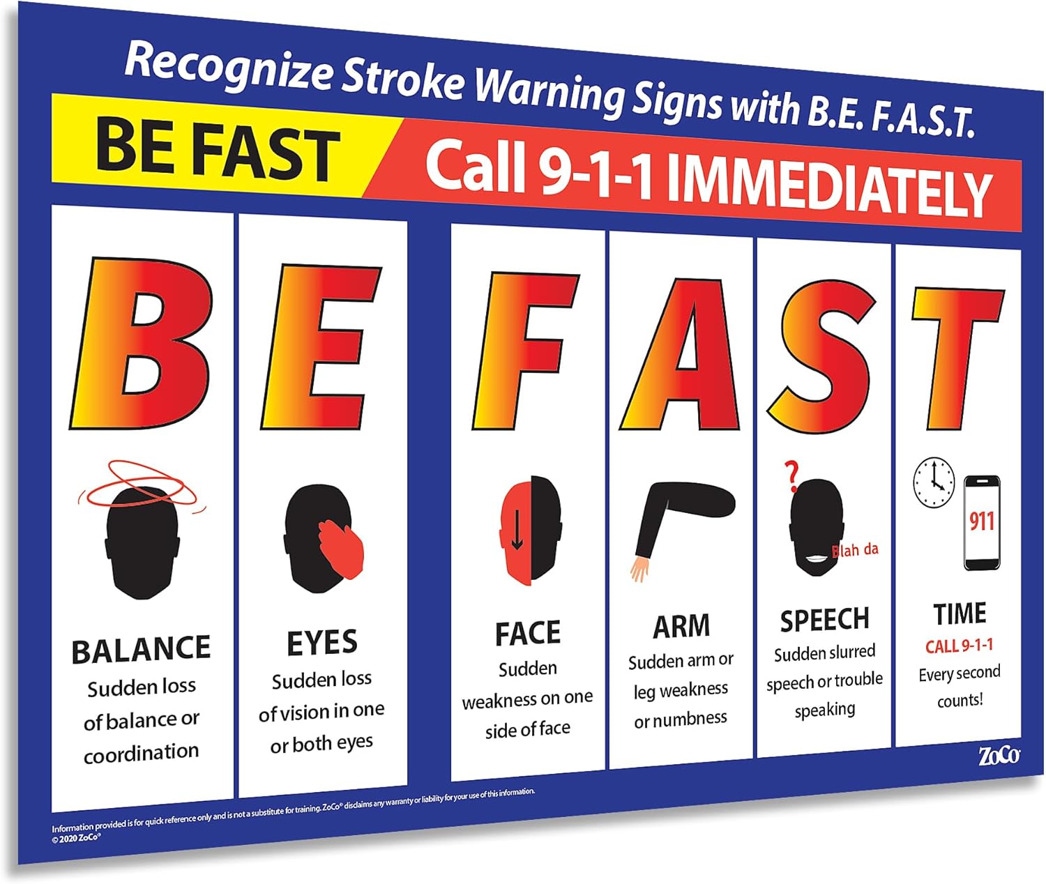 BE FAST Stroke Warning Signs Poster – 12x18 Laminated First Aid Safety Posters – Stroke Symptom Chart for Office, School, Workplace, Hospitals – Made in USA