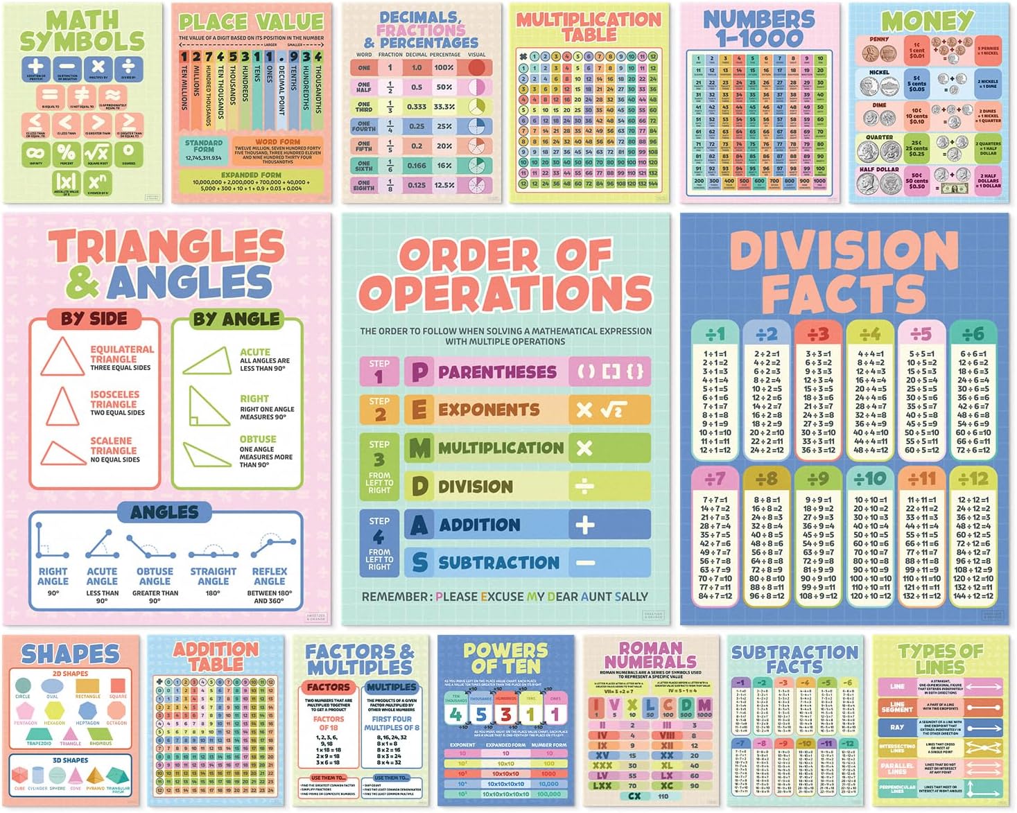S&O Classroom Math Posters for Elementary School, Middle & High School, Mathematic Charts & product flyers for Workspace, Money signs for study area, Math Corner Decor, Statistics Supplies, 16PC