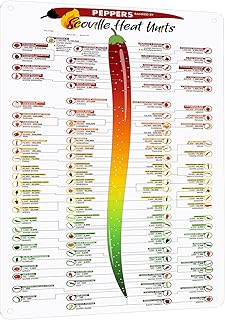 HYBLOM Scoville Heat Units Peppers Chart Metal Sign - Chili Peppers Heat Chart Tin Poster, Kitchen & Restaurant Decor, Gift for Pepper Enthusiasts 12x16 Inches Aluminum