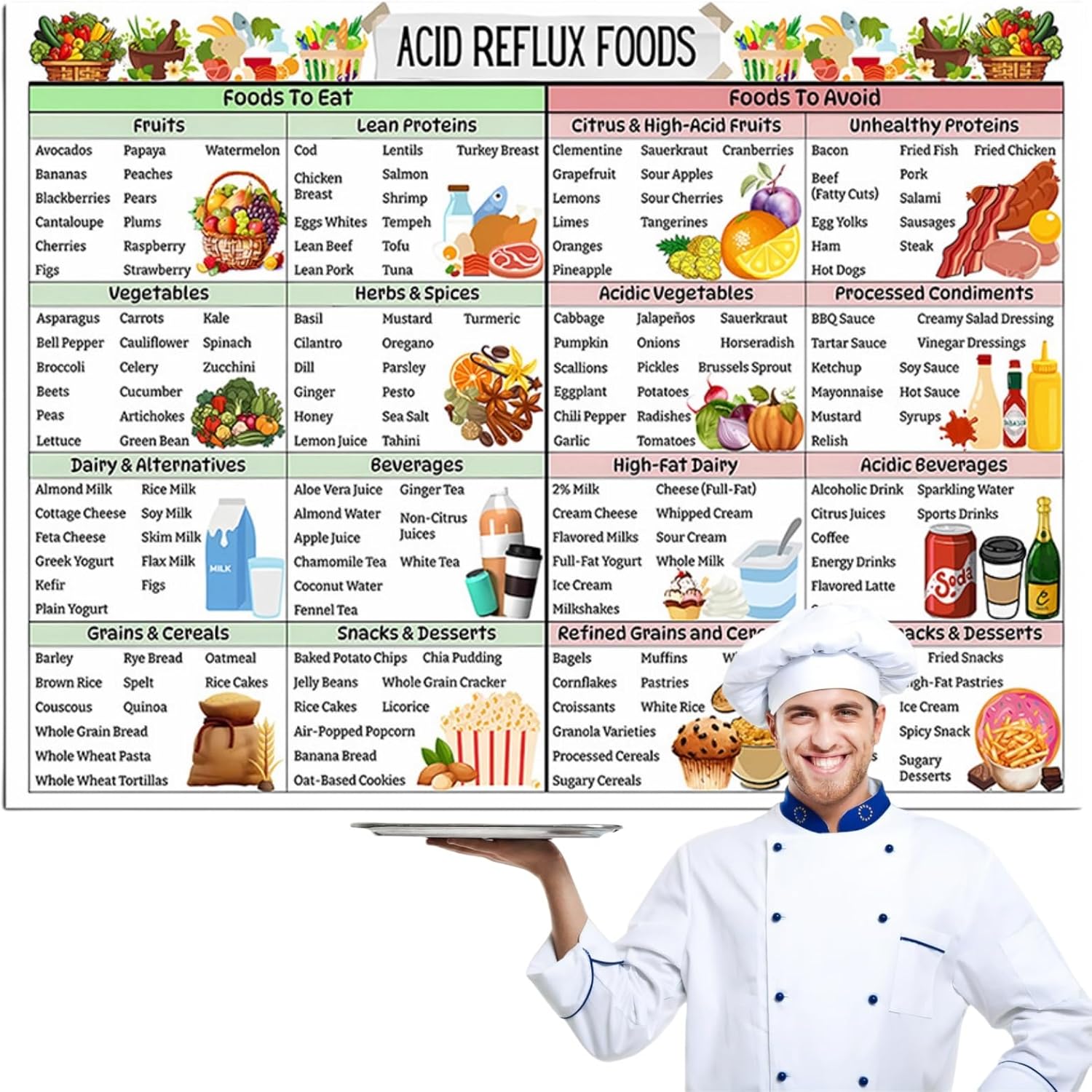 Acid Ref-lux Food Chart Poster 20*30cm,Acid Ref-lux Grocery List,Ac/id R-eflux Diet Food List Chart Poster,Low Ac/id F/ood L/ist,G-erd Low Aci/d F/ood and Grocery Diet Li/st,Eating Fo/od Ch/art,01#